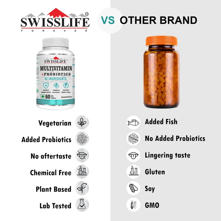 SwissLife Forever Multivitamin with Probiotics | 45 Ingredients with Vitamins A, B Complex, C, D, E, Zinc, Biotin, Minerals & Giloy | For Men & Women | 120 Tablets - Image 6